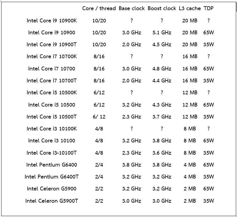 2019 11 04 11 44 07 เผยข้อมูลซีพียู Intel 10000ซีรี่ย์ Comet Lake S มาถึง 16รุ่นและชิบเซ็ตรุ่นใหม่ 400ซีรี่ย์มาพร้อมซ๊อกเก็ตใหม่ LGA1200 socket 