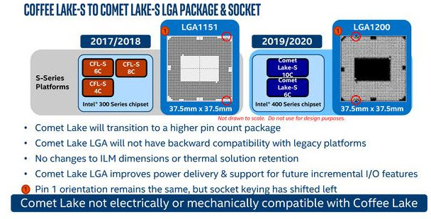2019 11 04 9 17 03 เผยข้อมูลซีพียู Intel 10000ซีรี่ย์ Comet Lake S มาถึง 16รุ่นและชิบเซ็ตรุ่นใหม่ 400ซีรี่ย์มาพร้อมซ๊อกเก็ตใหม่ LGA1200 socket 