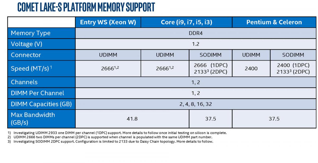 2019 11 04 9 17 24 เผยข้อมูลซีพียู Intel 10000ซีรี่ย์ Comet Lake S มาถึง 16รุ่นและชิบเซ็ตรุ่นใหม่ 400ซีรี่ย์มาพร้อมซ๊อกเก็ตใหม่ LGA1200 socket 