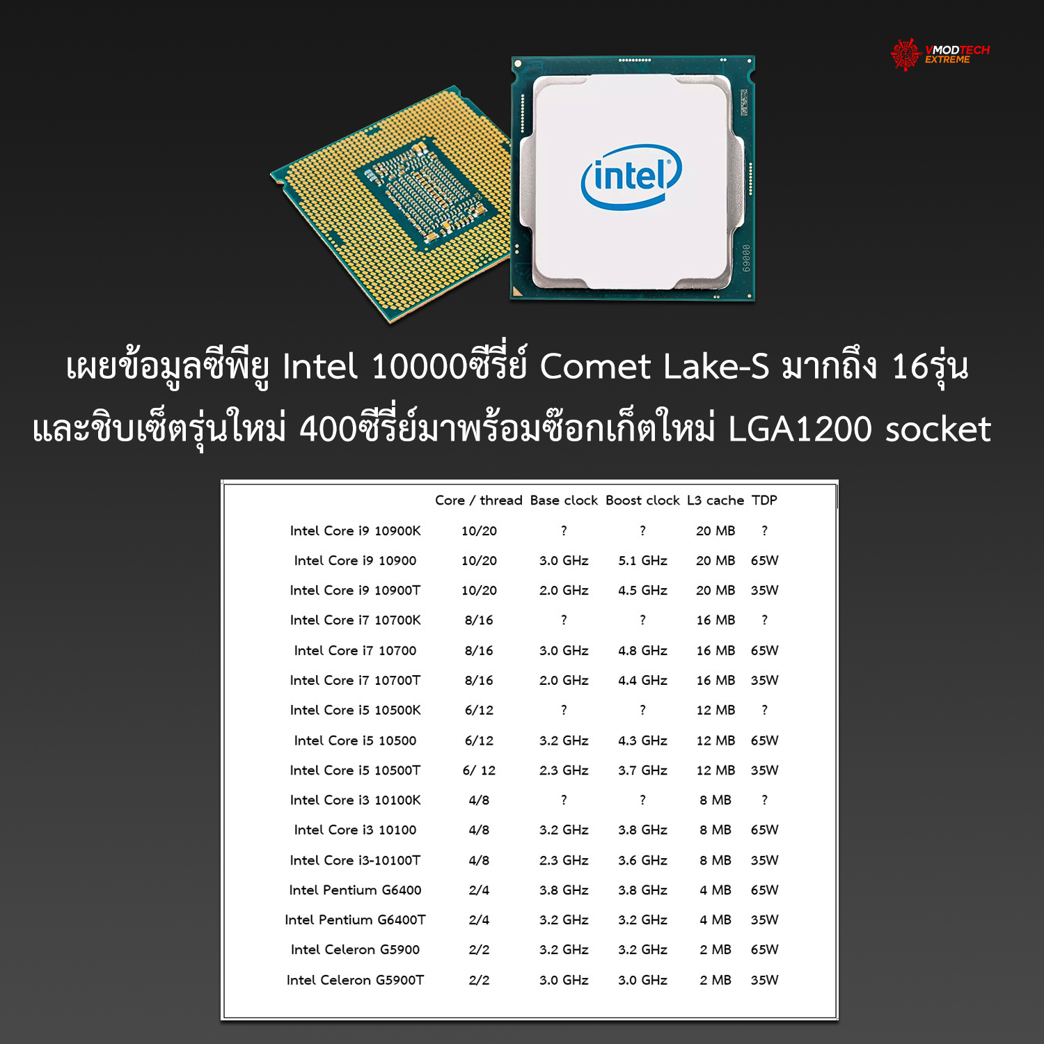 intel 10000series comet lake s lga1200 socket เผยข้อมูลซีพียู Intel 10000ซีรี่ย์ Comet Lake S มาถึง 16รุ่นและชิบเซ็ตรุ่นใหม่ 400ซีรี่ย์มาพร้อมซ๊อกเก็ตใหม่ LGA1200 socket 