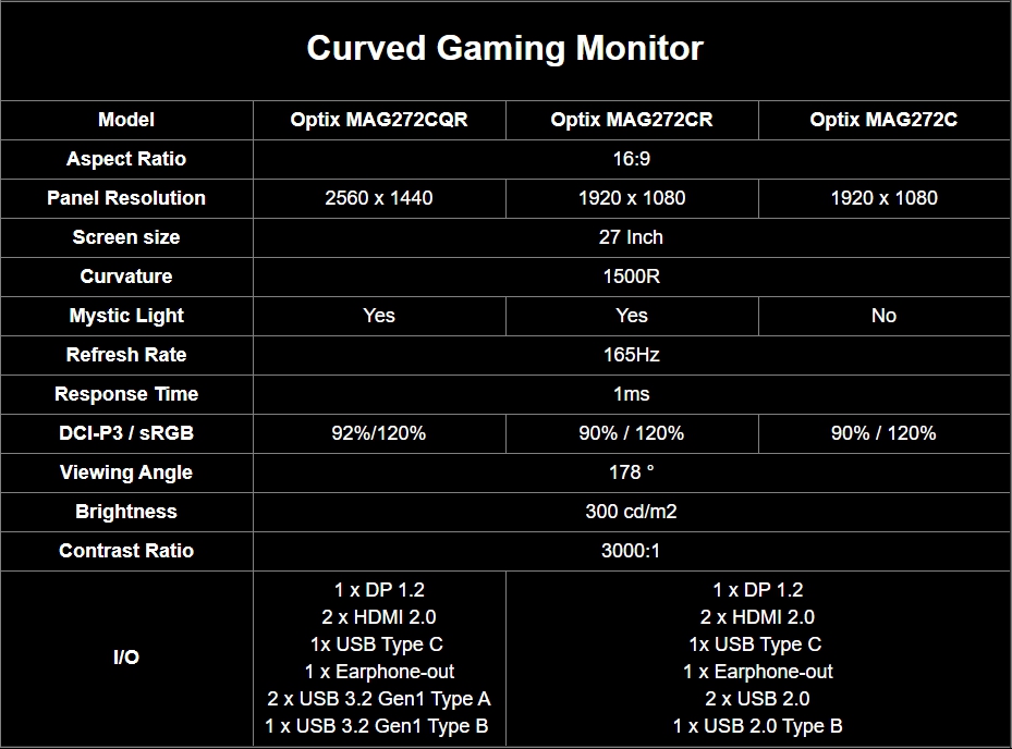 curve gaming สุดยอดจอโค้งเกมมิ่งและจอ eSports รุ่นใหม่ล่าสุดจาก MSI ที่มาพร้อม Option จัดเต็ม!!