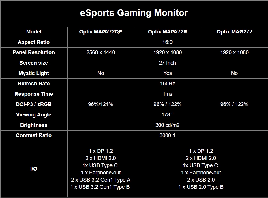 esports สุดยอดจอโค้งเกมมิ่งและจอ eSports รุ่นใหม่ล่าสุดจาก MSI ที่มาพร้อม Option จัดเต็ม!!