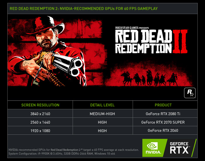 2019 11 06 9 37 42 Nvidia ออกไดร์เวอร์เวอร์ชั่นใหม่ล่าสุด GeForce Game Ready Driver WHQL 441.12 รองรับเกมส์ Red Dead Redemption 2 