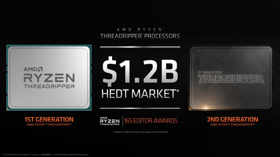 2019 11 07 19 43 49 AMD เตรียมเปิดตัวซีพียู AMD 3rd GEN RYZEN THREADRIPPER รุ่นที่3 ทั้งหมด 2รุ่น AMD RYZEN THREADRIPPER 3960X 24C/48T , AMD RYZEN THREADRIPPER 3970X 32C/64T และเมนบอร์ด TRX40 Chipset รุ่นใหม่ล่าสุด