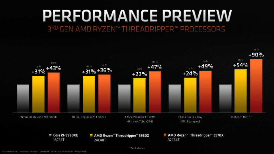 2019 11 07 19 44 09 AMD เตรียมเปิดตัวซีพียู AMD 3rd GEN RYZEN THREADRIPPER รุ่นที่3 ทั้งหมด 2รุ่น AMD RYZEN THREADRIPPER 3960X 24C/48T , AMD RYZEN THREADRIPPER 3970X 32C/64T และเมนบอร์ด TRX40 Chipset รุ่นใหม่ล่าสุด