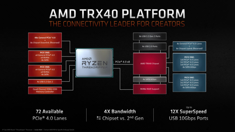 2019 11 07 19 44 18 AMD เตรียมเปิดตัวซีพียู AMD 3rd GEN RYZEN THREADRIPPER รุ่นที่3 ทั้งหมด 2รุ่น AMD RYZEN THREADRIPPER 3960X 24C/48T , AMD RYZEN THREADRIPPER 3970X 32C/64T และเมนบอร์ด TRX40 Chipset รุ่นใหม่ล่าสุด
