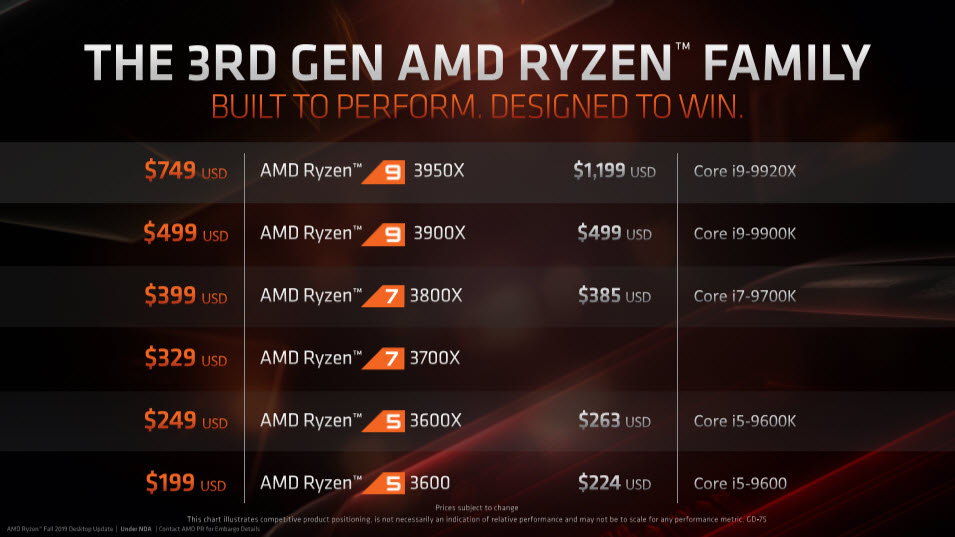 2019-11-07_19-41-16 2019 11 07 19 41 16 AMD เปิดตัวซีพียู AMD Ryzen 9 3950X อย่างเป็นทางการด้วยขุมพลัง 16C/32T 4.7Ghz พร้อมผลทดสอบและวางจำหน่ายในวันที่ 25 พ.ย. 2562 ที่จะถึงนี้