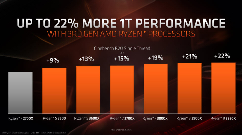 2019-11-07_19-41-29 2019 11 07 19 41 29 AMD เปิดตัวซีพียู AMD Ryzen 9 3950X อย่างเป็นทางการด้วยขุมพลัง 16C/32T 4.7Ghz พร้อมผลทดสอบและวางจำหน่ายในวันที่ 25 พ.ย. 2562 ที่จะถึงนี้