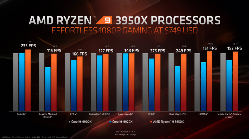 2019-11-07_19-41-40 2019 11 07 19 41 40 AMD เปิดตัวซีพียู AMD Ryzen 9 3950X อย่างเป็นทางการด้วยขุมพลัง 16C/32T 4.7Ghz พร้อมผลทดสอบและวางจำหน่ายในวันที่ 25 พ.ย. 2562 ที่จะถึงนี้