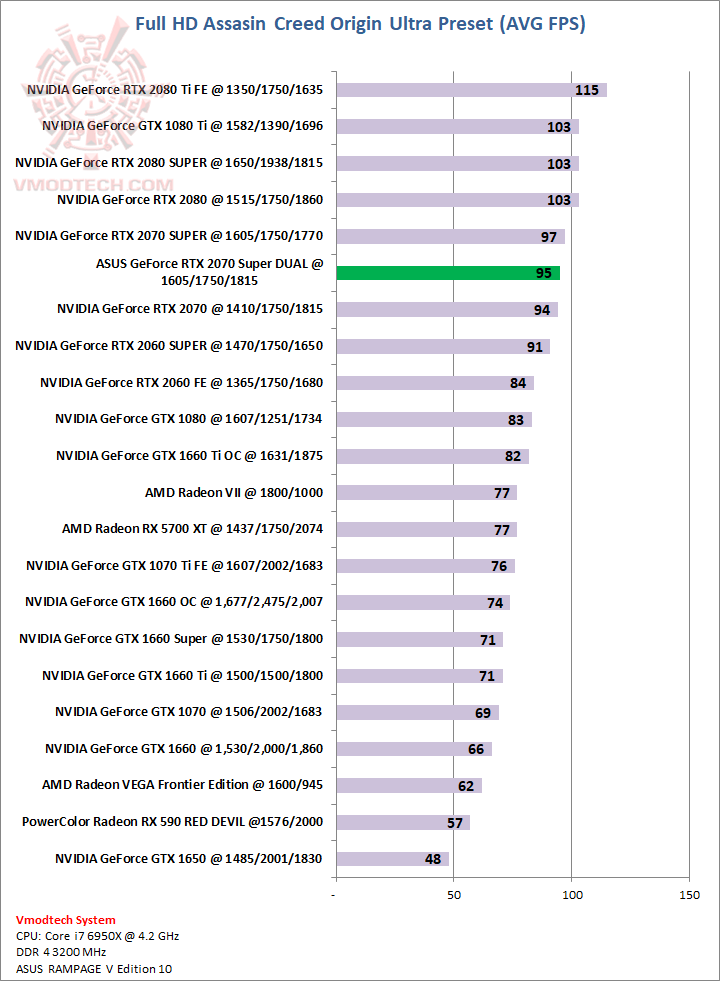 aco ASUS GeForce RTX 2070 SUPER DUAL EVO OC Edition Review
