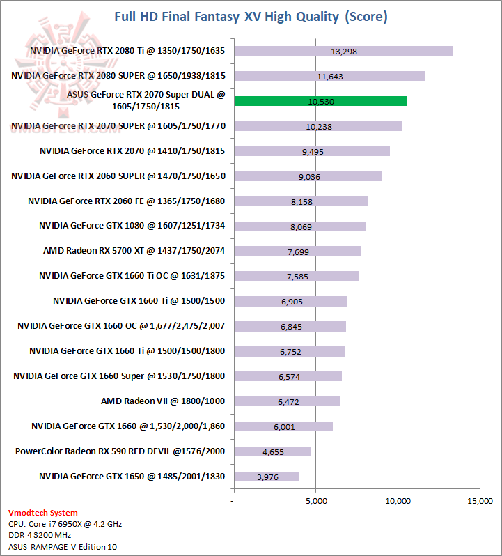 ff ASUS GeForce RTX 2070 SUPER DUAL EVO OC Edition Review
