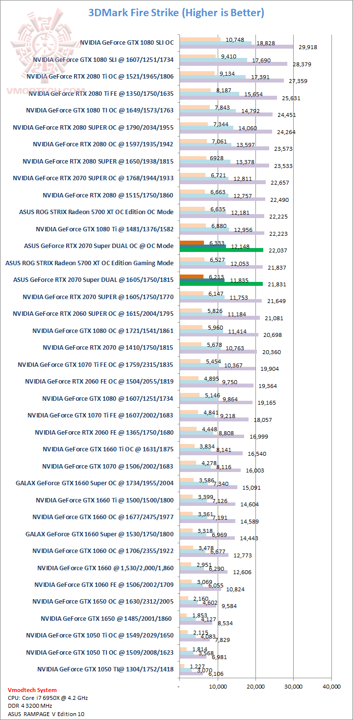 fs ASUS GeForce RTX 2070 SUPER DUAL EVO OC Edition Review