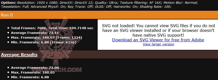 metro ultra ASUS GeForce RTX 2070 SUPER DUAL EVO OC Edition Review
