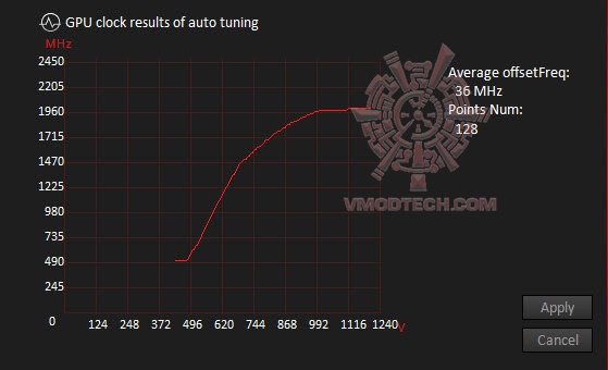 ocscan ASUS GeForce RTX 2070 SUPER DUAL EVO OC Edition Review