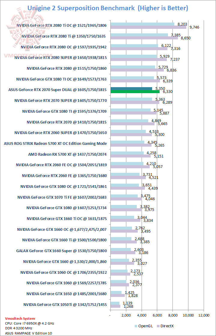 sp ASUS GeForce RTX 2070 SUPER DUAL EVO OC Edition Review