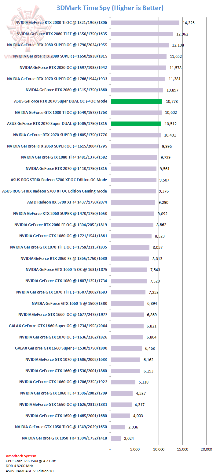 ts ASUS GeForce RTX 2070 SUPER DUAL EVO OC Edition Review