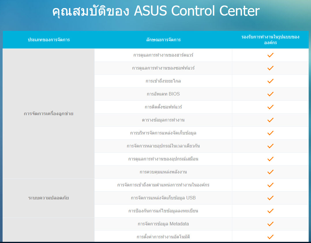 2019 11 07 12 45 36 ASUS Pro WS C246 ACE Review