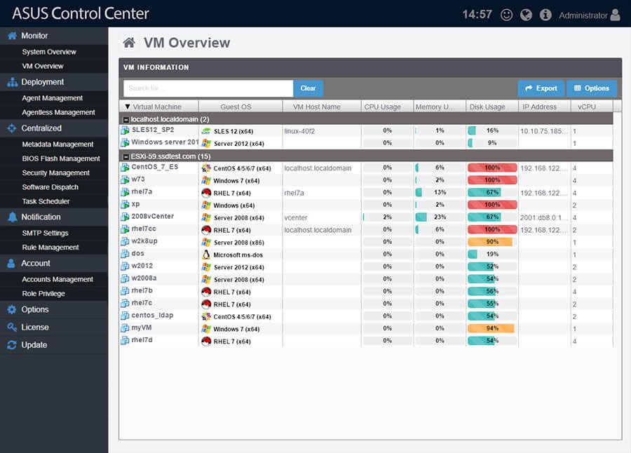 ui6 ASUS Pro WS C246 ACE Review