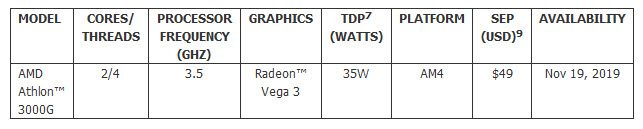 2019 11 08 13 22 51 AMD นำเสนอ AMD Ryzen™ 9 3950X โปรเซสเซอร์ประมวลผล 16 คอร์ที่ทรงพลังที่สุดในโลก
