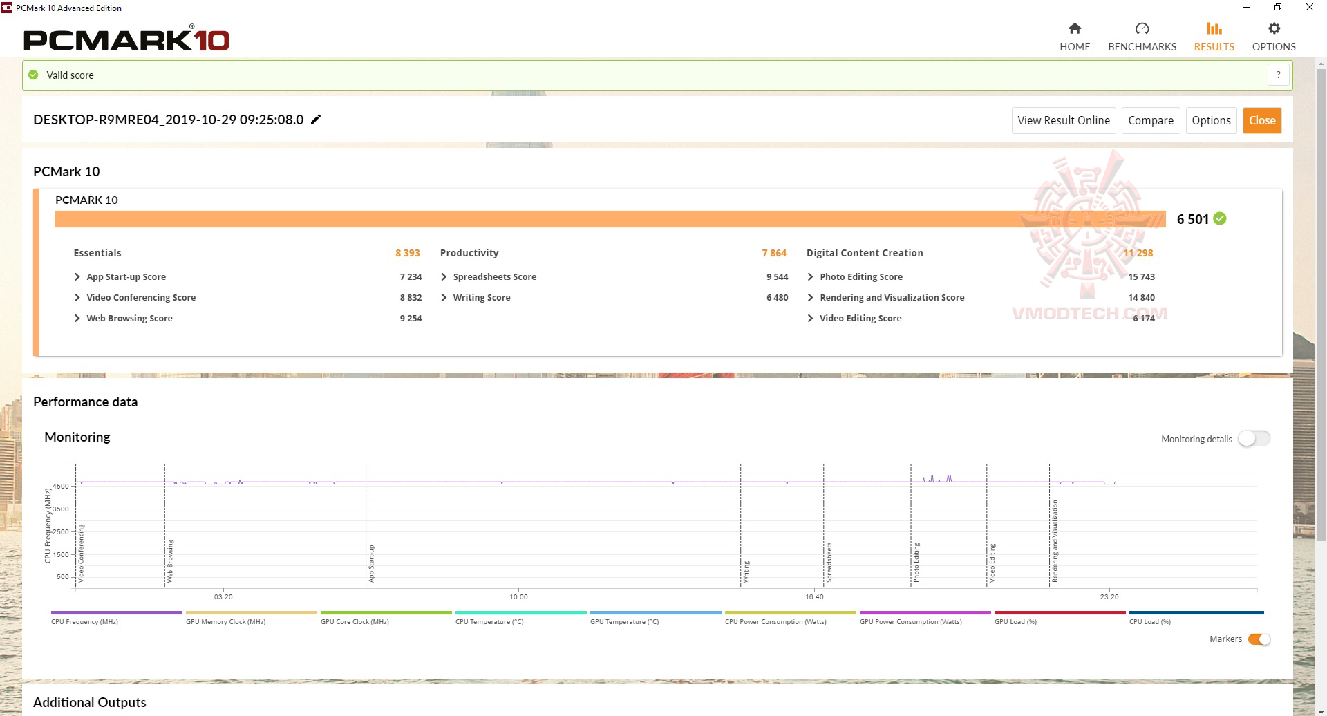 pc102 ASUS Pro WS C246 ACE Review
