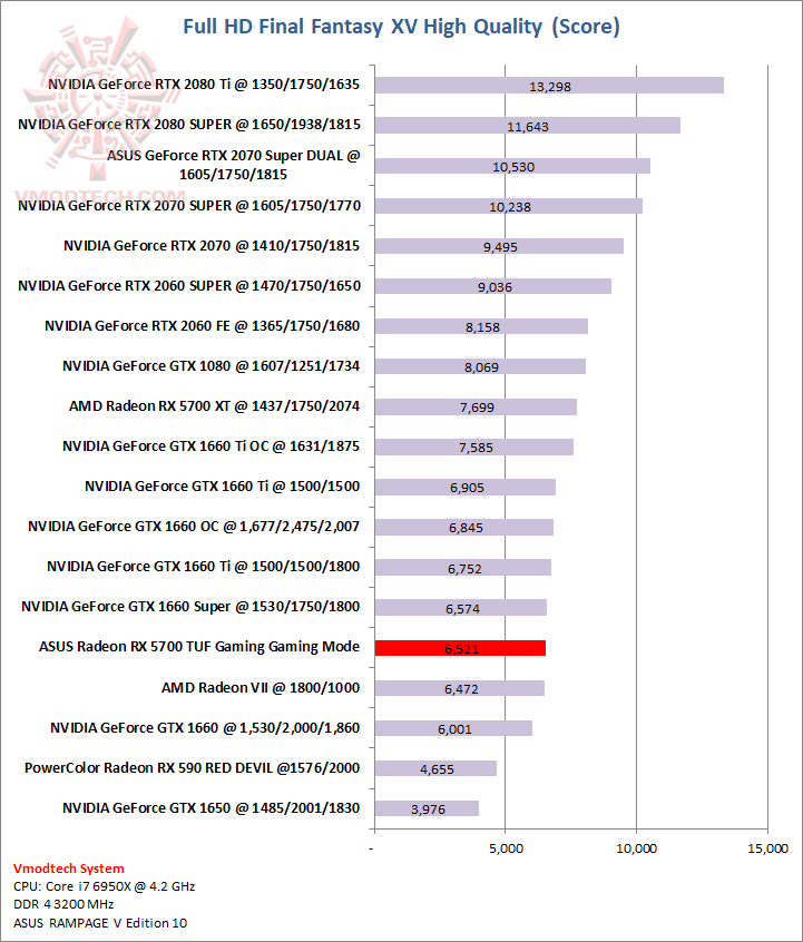ff ASUS Radeon RX 5700 TUF Gaming OC Edition Review