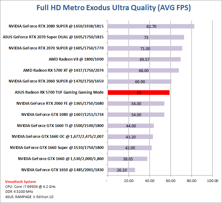 metro2 ASUS Radeon RX 5700 TUF Gaming OC Edition Review