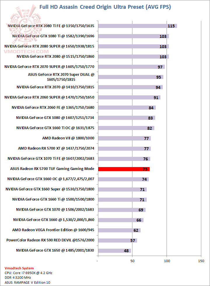 aco ASUS Radeon RX 5700 TUF Gaming OC Edition Review