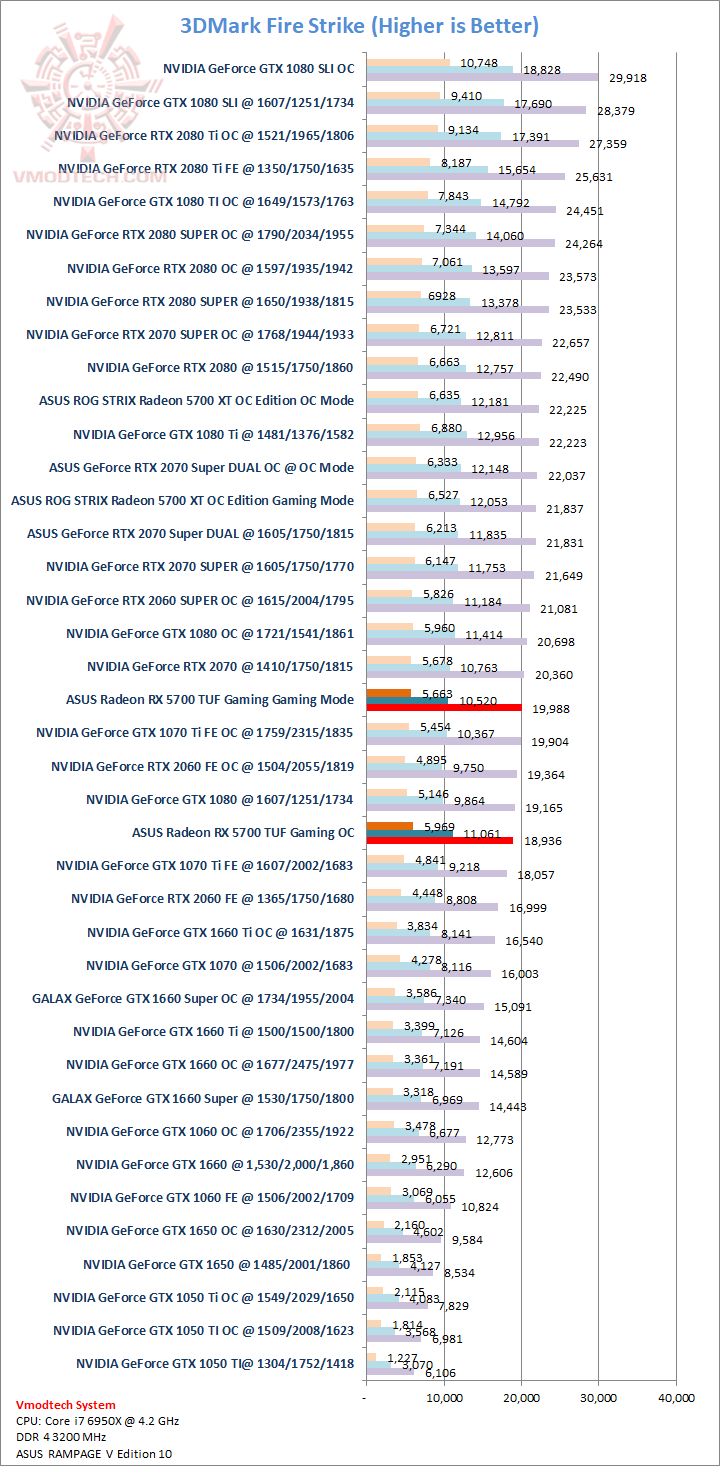fs ASUS Radeon RX 5700 TUF Gaming OC Edition Review
