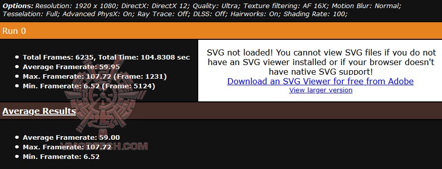metro re ASUS Radeon RX 5700 TUF Gaming OC Edition Review