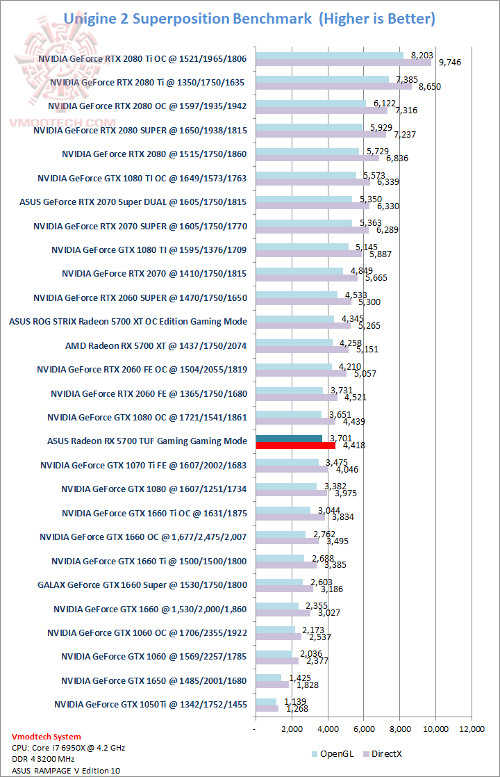 sp ASUS Radeon RX 5700 TUF Gaming OC Edition Review