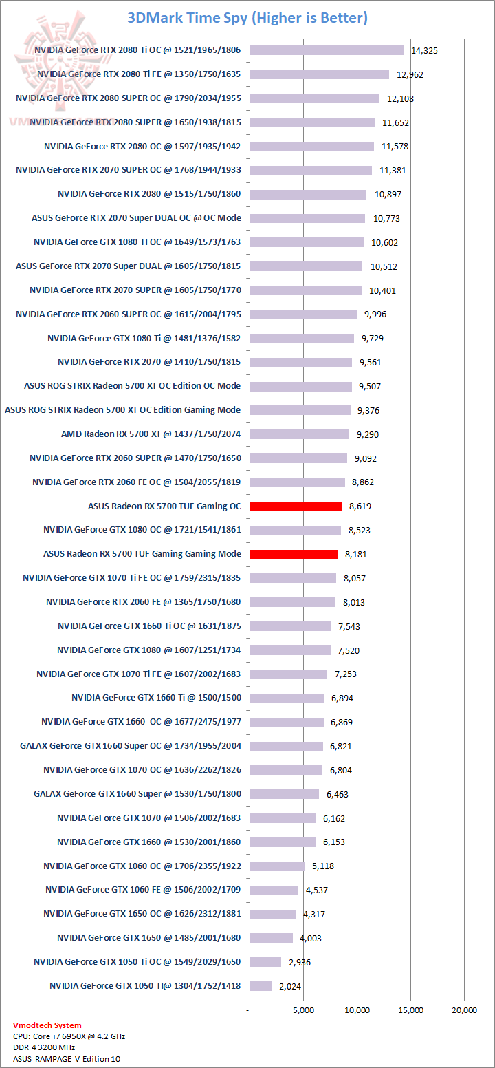 ts ASUS Radeon RX 5700 TUF Gaming OC Edition Review