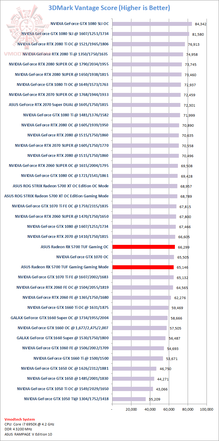 van ASUS Radeon RX 5700 TUF Gaming OC Edition Review
