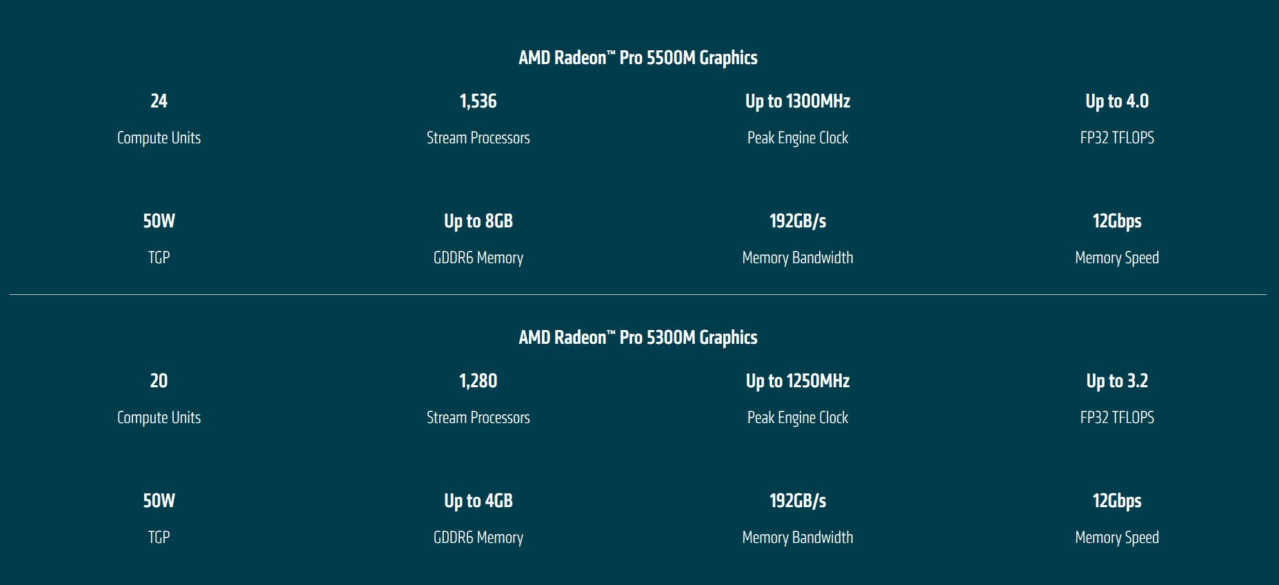 2019-11-14_9-56-30 2019 11 14 9 56 30 AMD เปิดตัวการ์ดจอ Radeon Pro 5000M series รุ่นใหม่ล่าสุดที่อยู่ใน MacBook Pro รุ่นใหม่ล่าสุดหน้าจอ 16นิ้ว