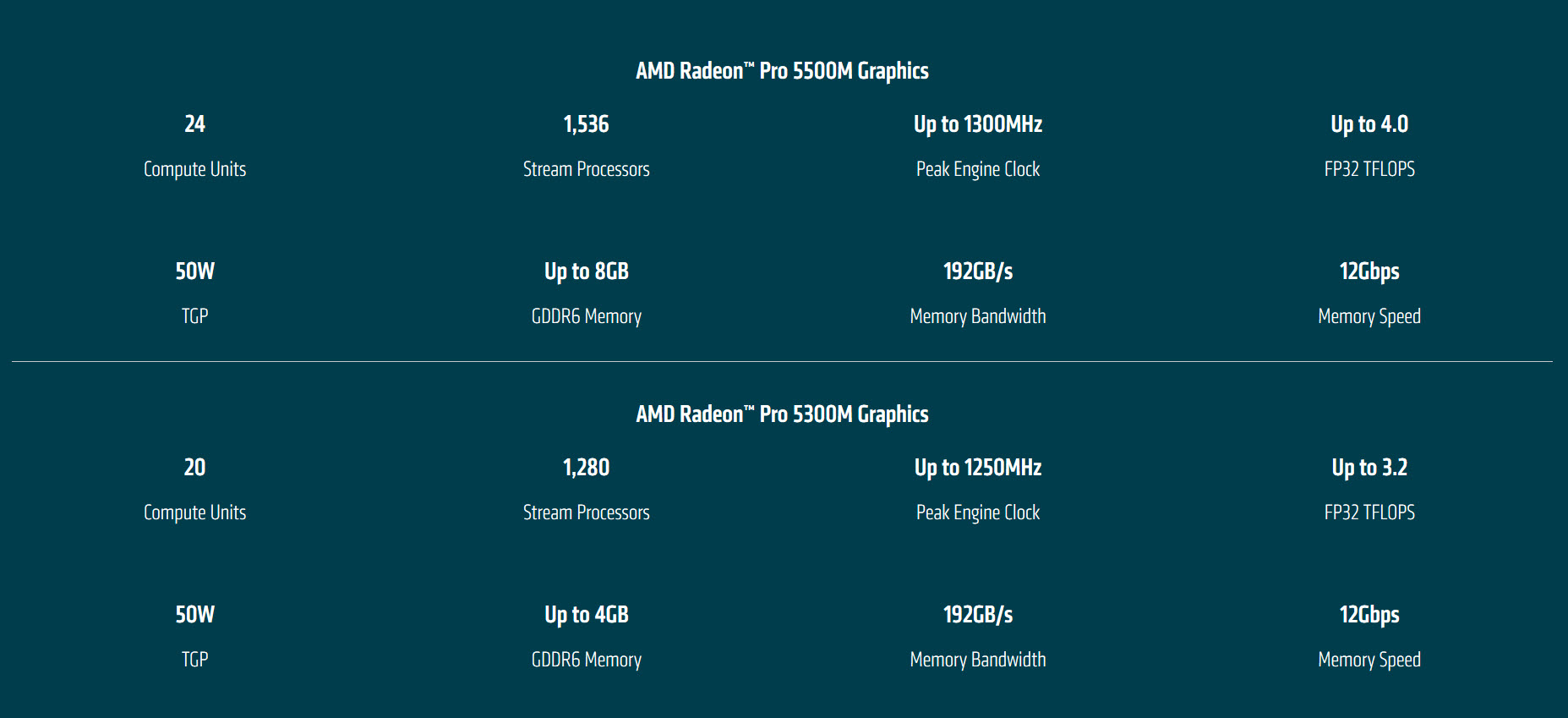 2019 11 14 9 56 30 AMD เปิดตัวการ์ดจอ Radeon Pro 5000M series รุ่นใหม่ล่าสุดที่อยู่ใน MacBook Pro รุ่นใหม่ล่าสุดหน้าจอ 16นิ้ว
