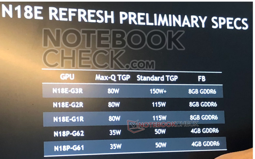 n18e refresh super 1000x626 ลือ!! การ์ดจอ NVIDIA GeForce RTX SUPER และ GTX SUPER อาจจะลงสู่ Laptop แล็ปท็อปในปีหน้าที่จะถึงนี้ 
