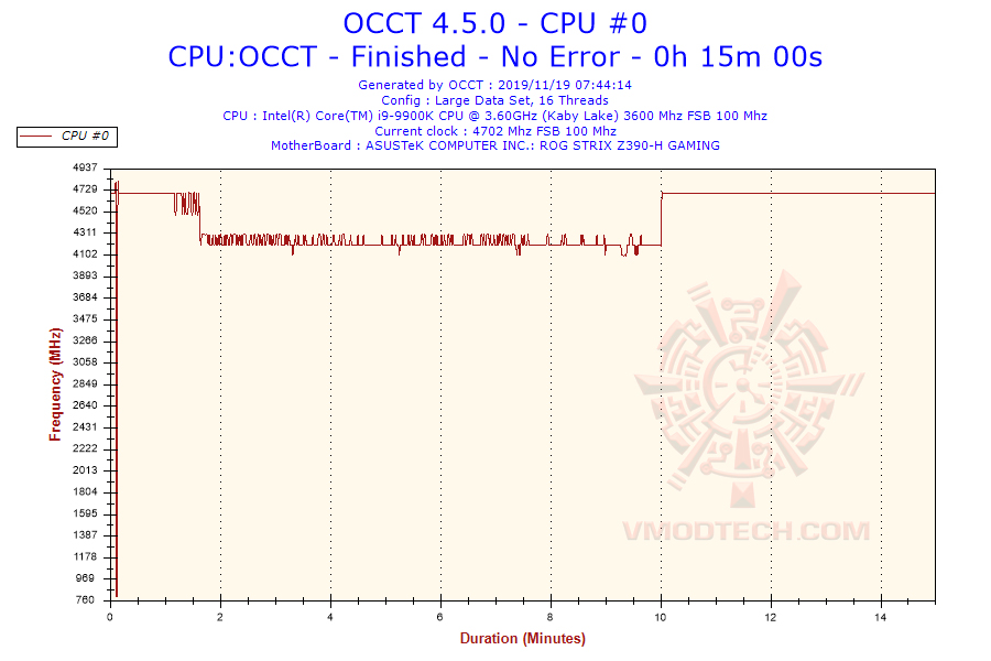 2019-11-19-07h44-frequency-cpu-0