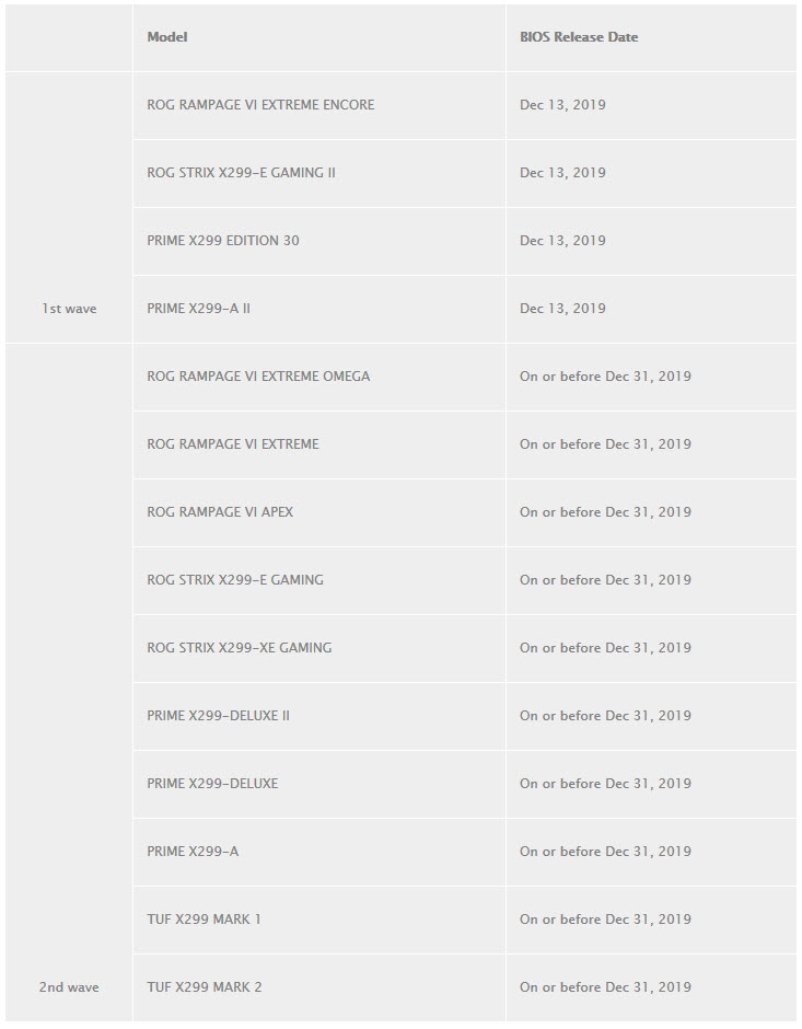 2019 12 03 9 58 34 ASUS ออกไบออส BIOS Updates สำหรับเมนบอร์ด X299 สำหรับซีพียู Intel Core i9 10980XE, 10940X, 10920X และ 10900X รุ่นใหม่ล่าสุด