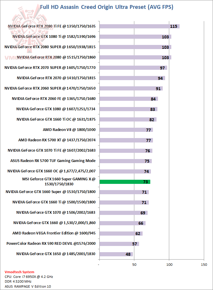 aco MSI Geforce GTX 1660 Super GAMING X Review