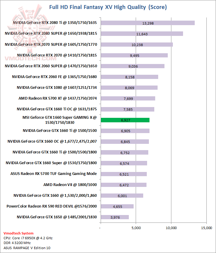 ff MSI Geforce GTX 1660 Super GAMING X Review