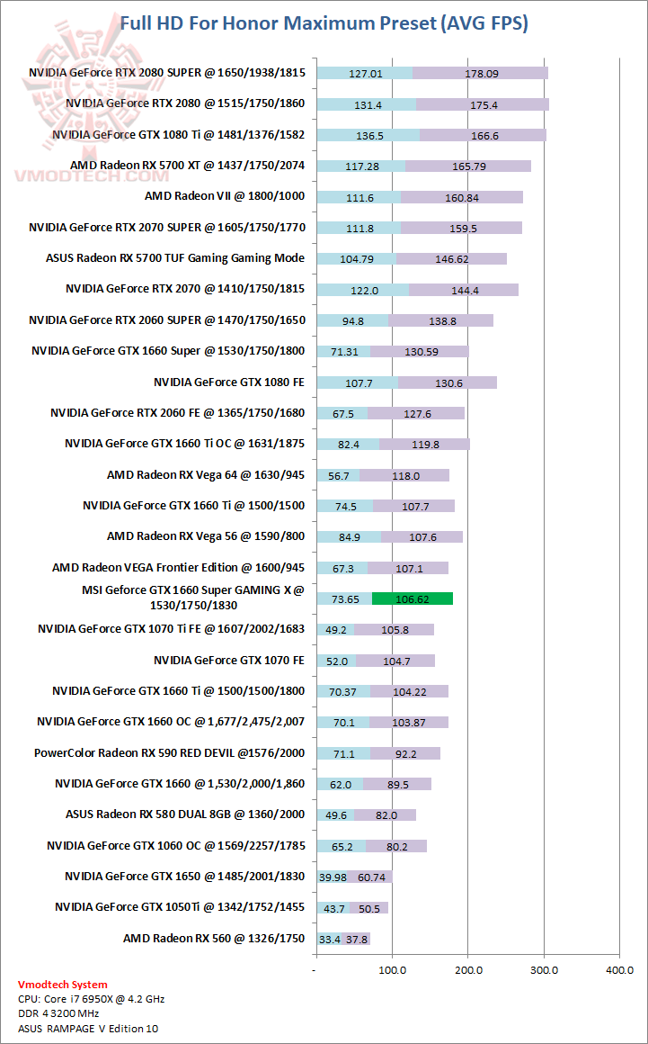 for MSI Geforce GTX 1660 Super GAMING X Review