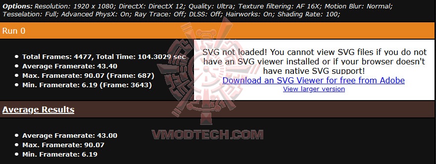 metrore MSI Geforce GTX 1660 Super GAMING X Review