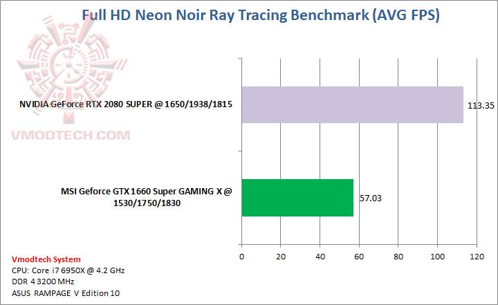 neon MSI Geforce GTX 1660 Super GAMING X Review