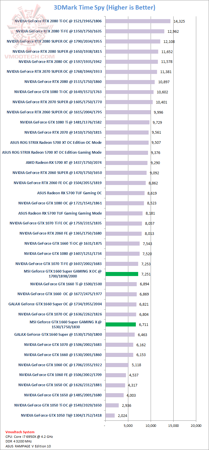 ts MSI Geforce GTX 1660 Super GAMING X Review