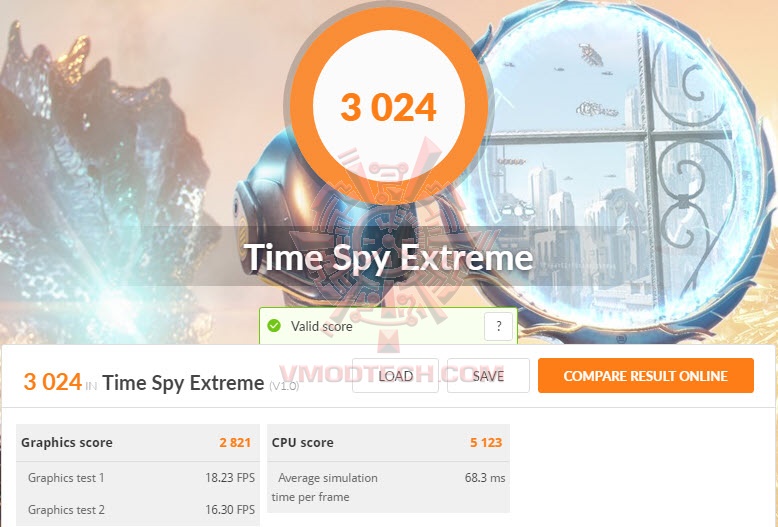 tsx MSI Geforce GTX 1660 Super GAMING X Review