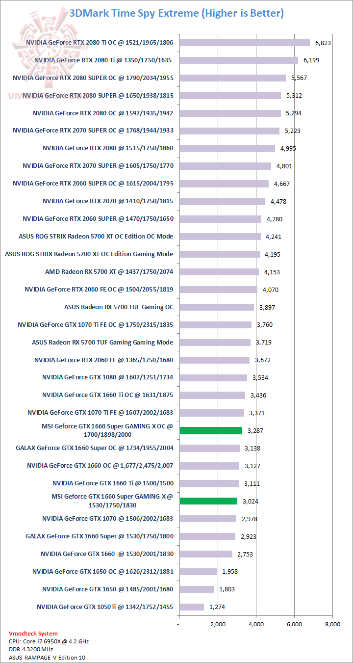 tsx MSI Geforce GTX 1660 Super GAMING X Review