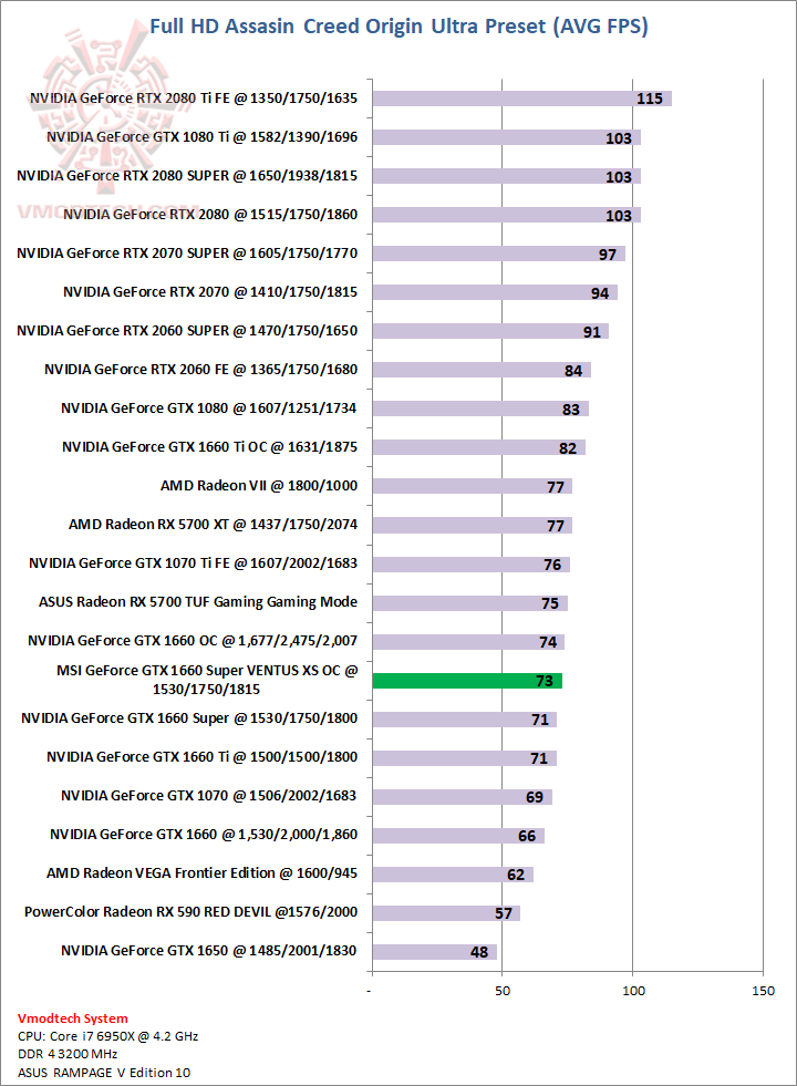 aco MSI GeForce GTX 1660 Super VENTUS XS OC Edition Review
