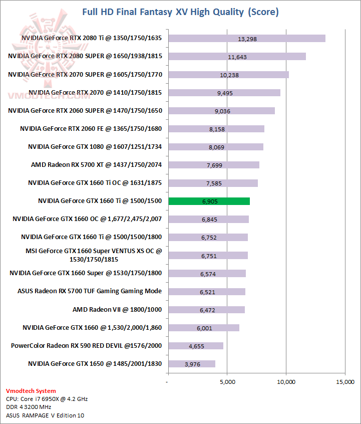 ff MSI GeForce GTX 1660 Super VENTUS XS OC Edition Review
