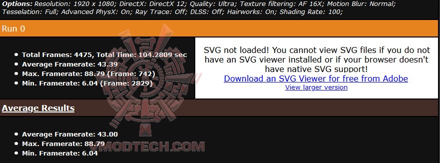 metro MSI GeForce GTX 1660 Super VENTUS XS OC Edition Review