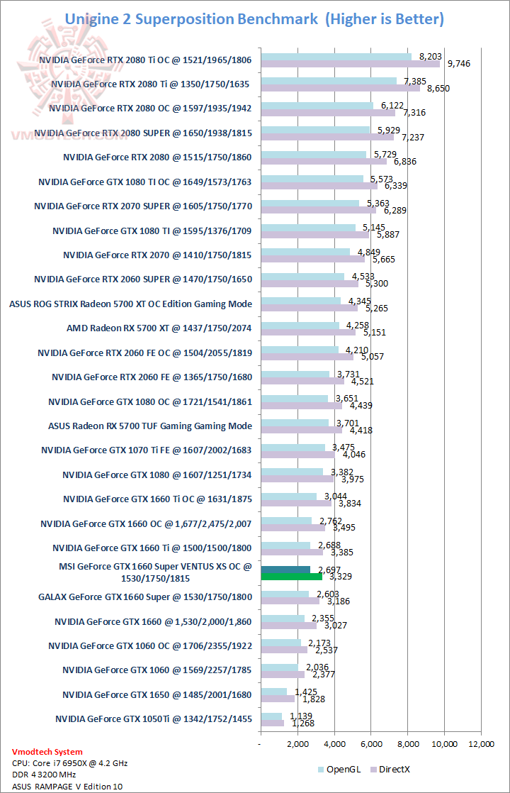 sp MSI GeForce GTX 1660 Super VENTUS XS OC Edition Review