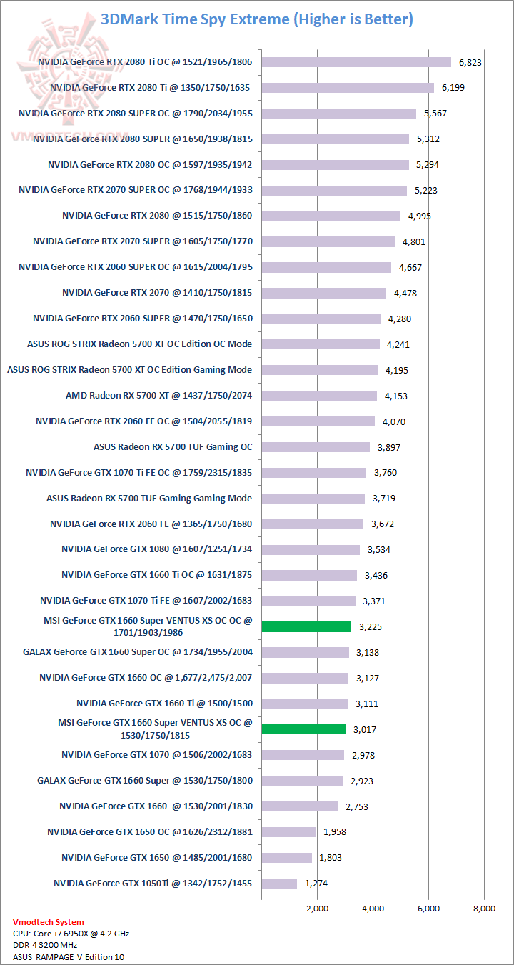 tsx MSI GeForce GTX 1660 Super VENTUS XS OC Edition Review